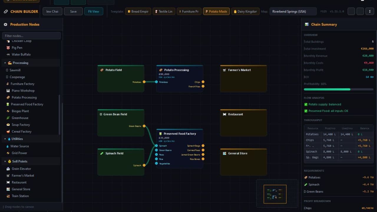Production Chain Builder 5