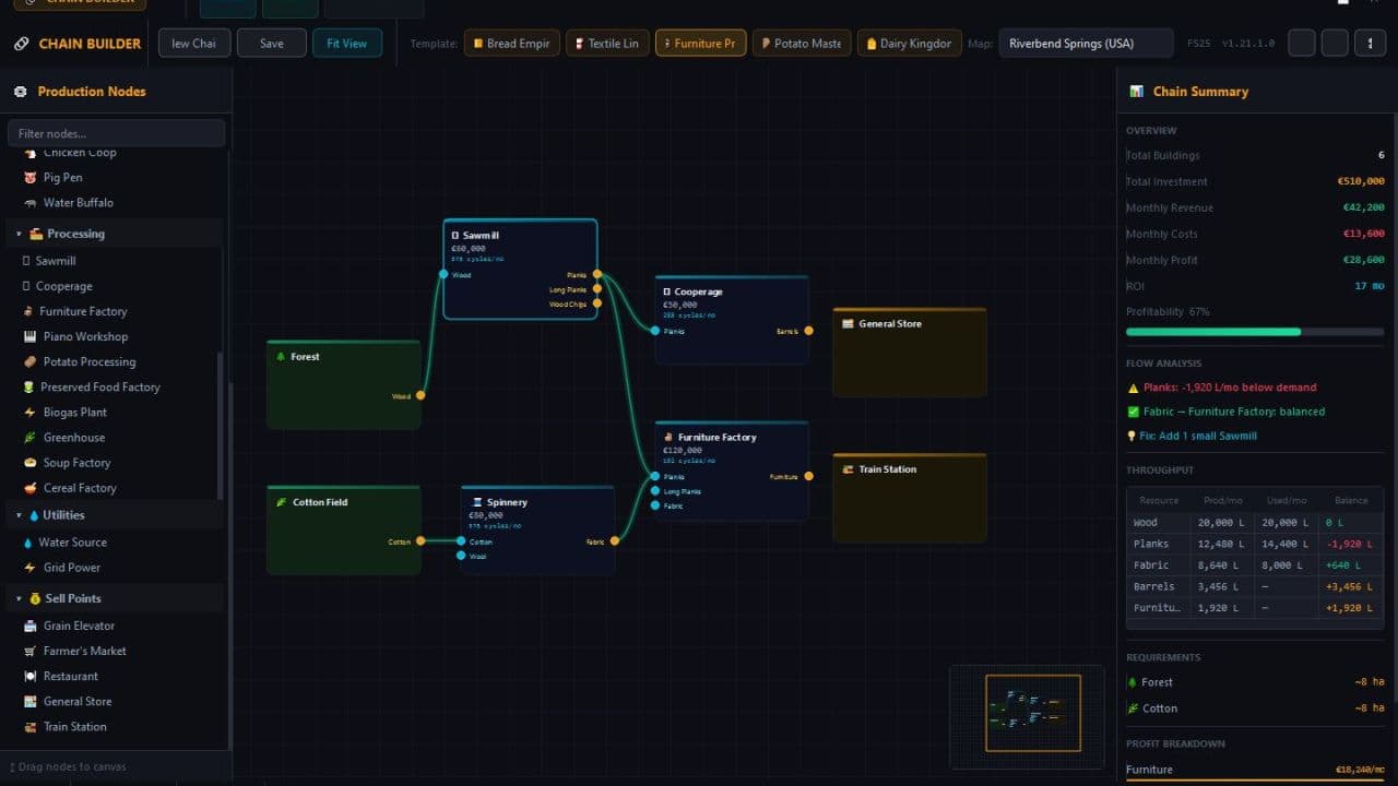 Production Chain Builder 4