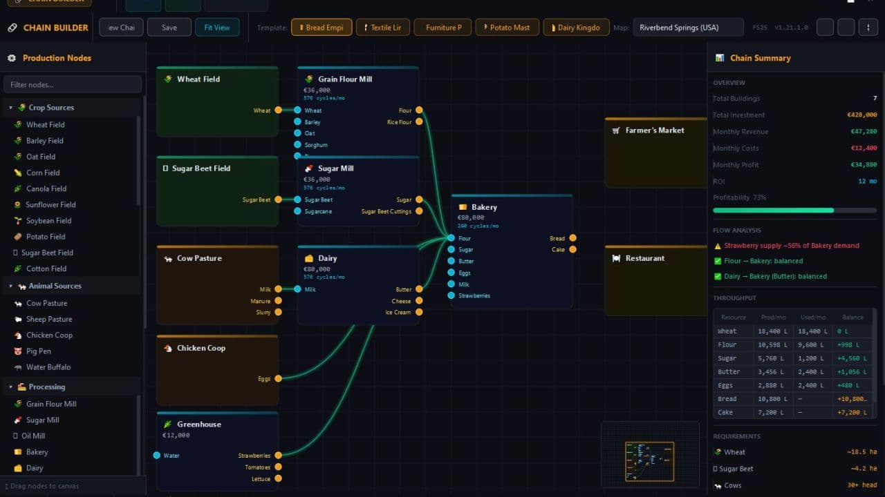 Production Chain Builder 2