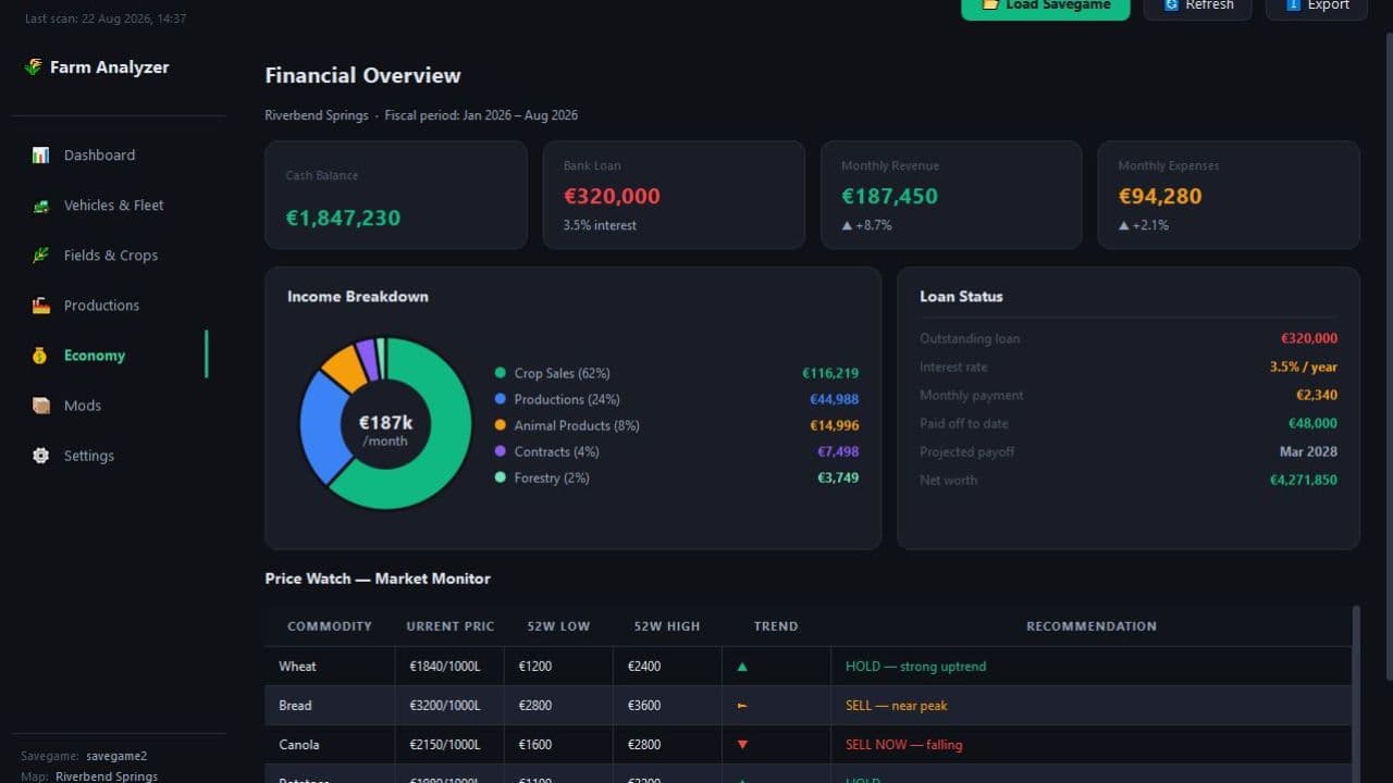 Farm Analyzer
