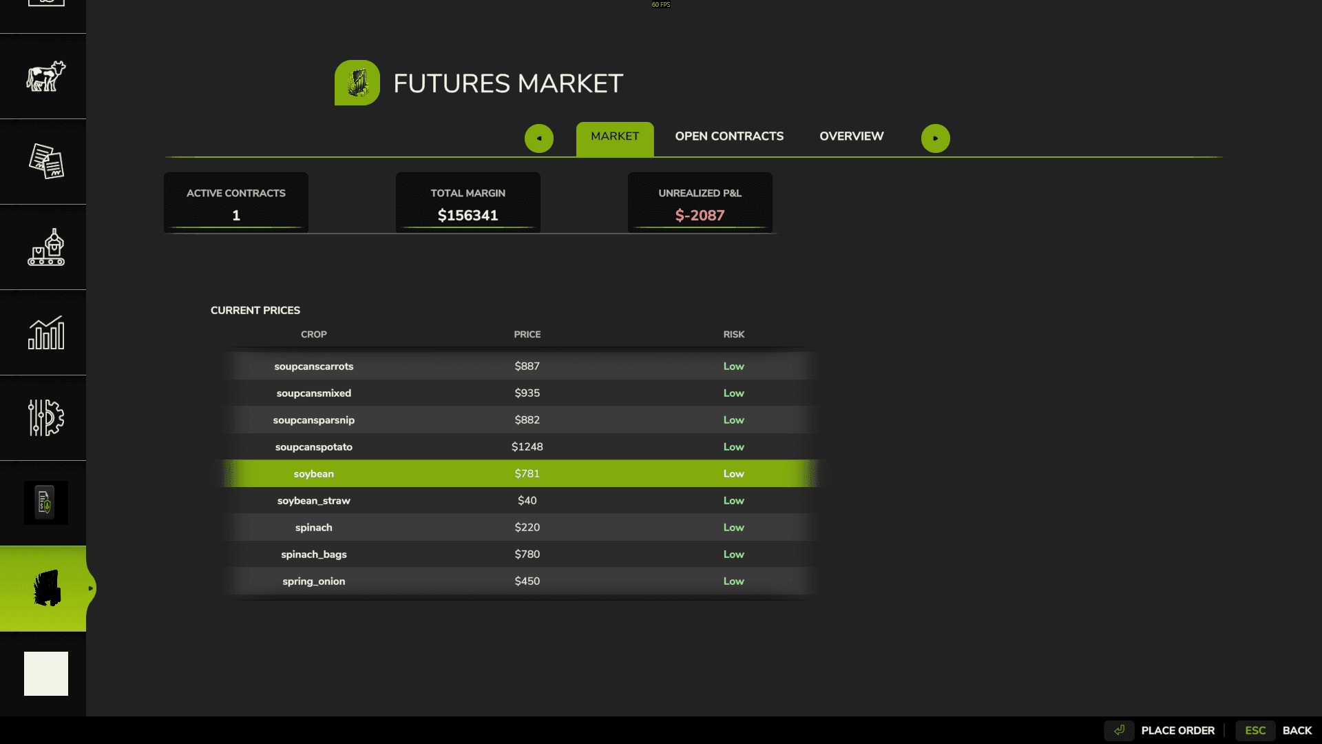 Futures Market 4