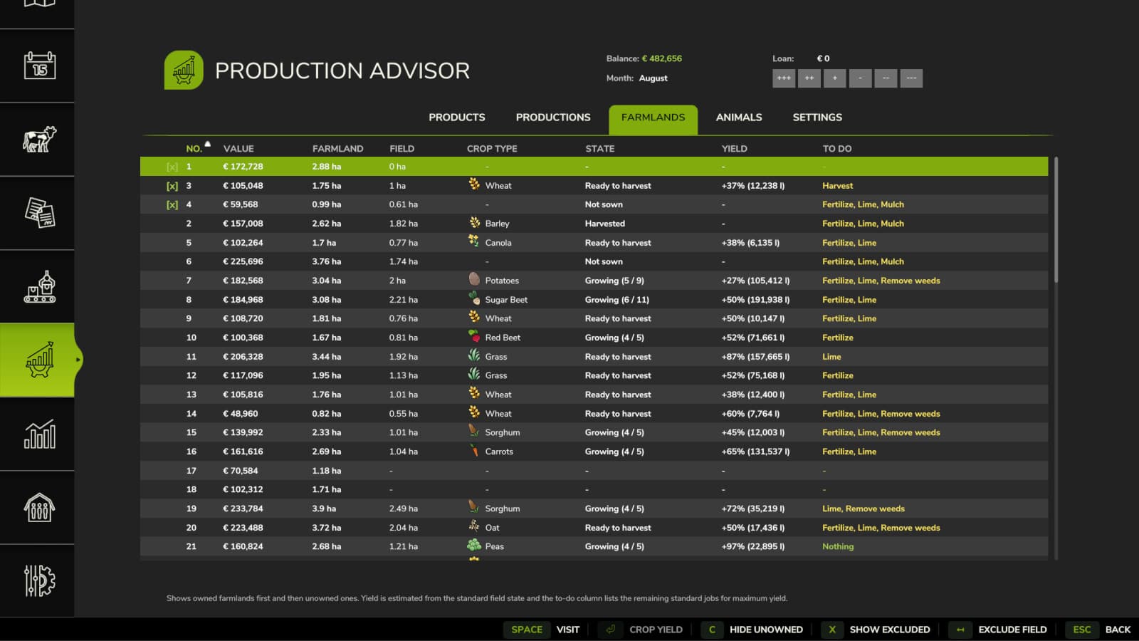 Production Advisor 5