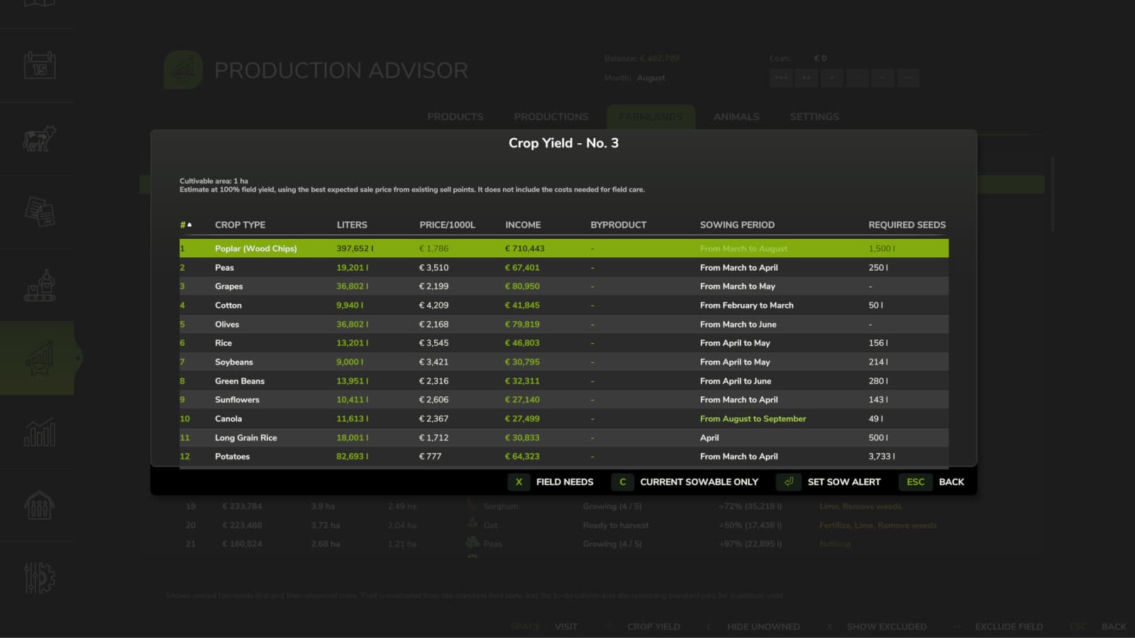 Production Advisor 3