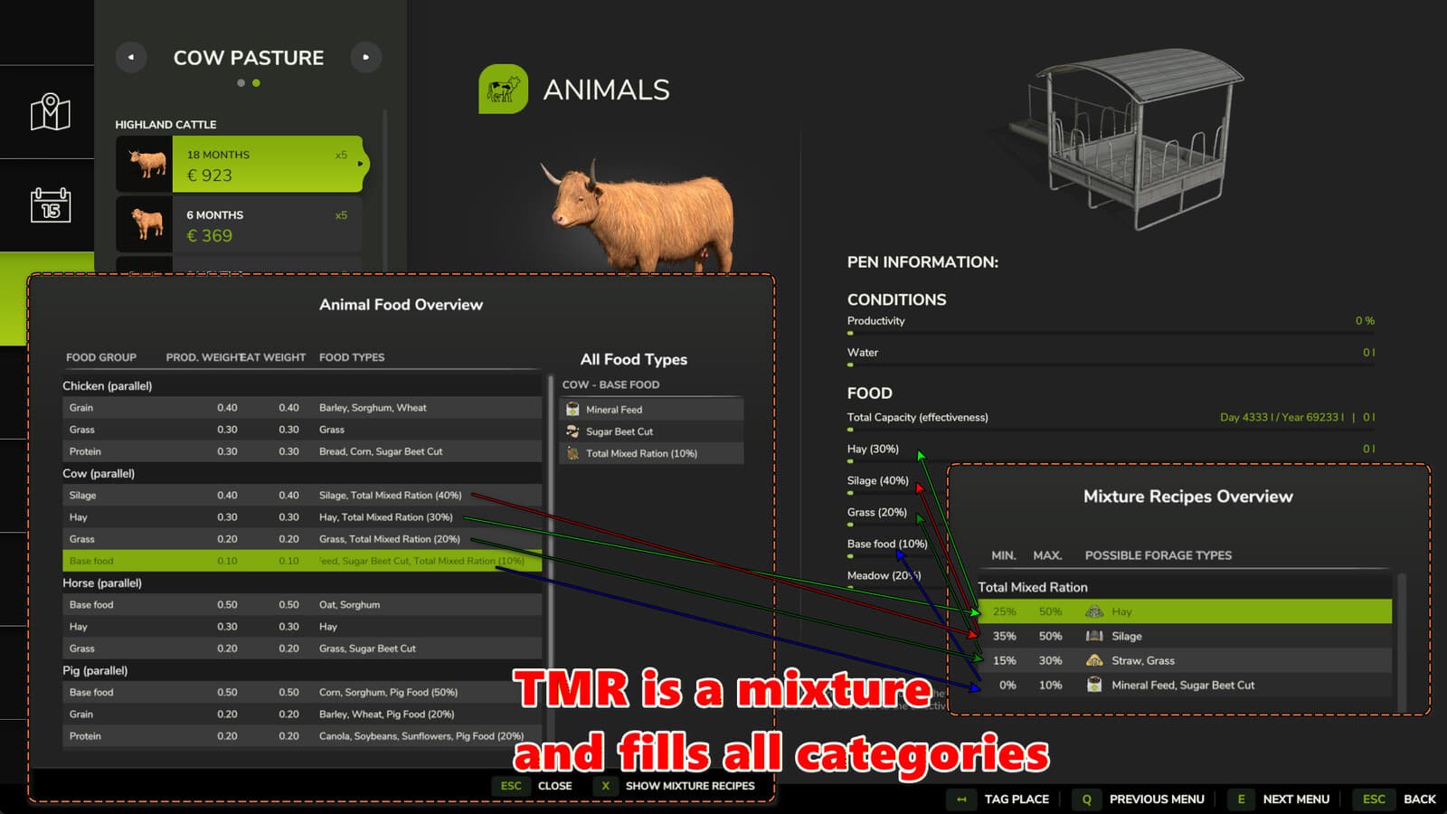 Animalic Food