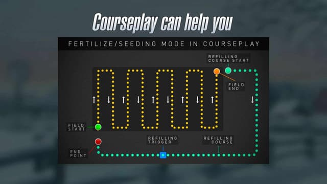 Courseplay