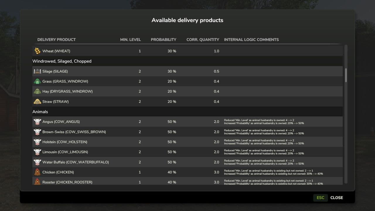 VIP Order Manager