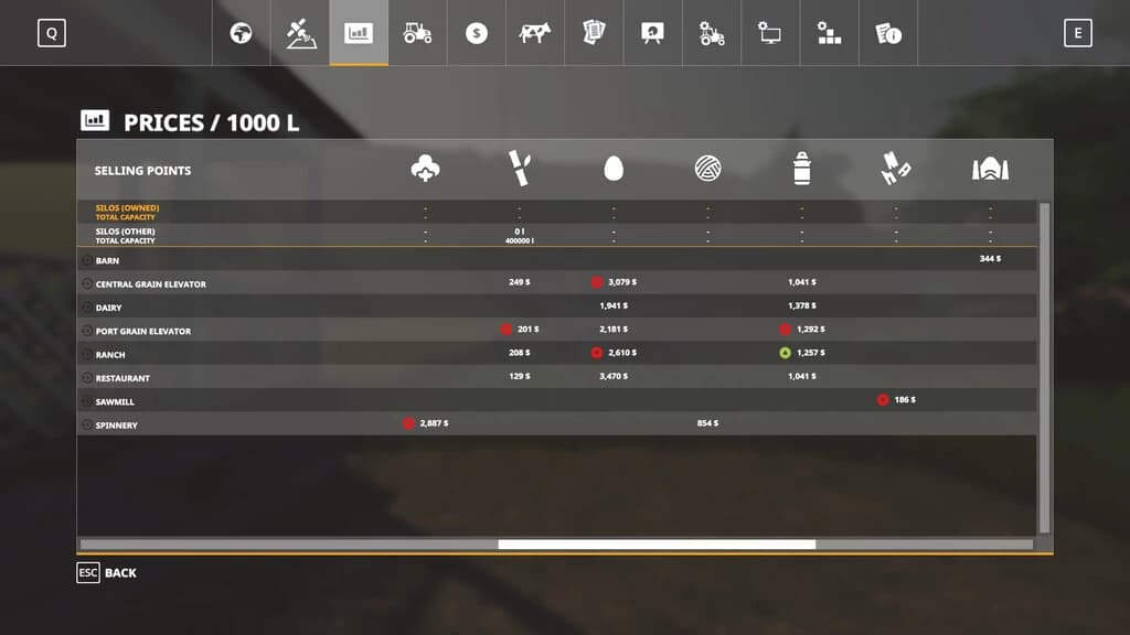 PLACEABLE SELL POINTS