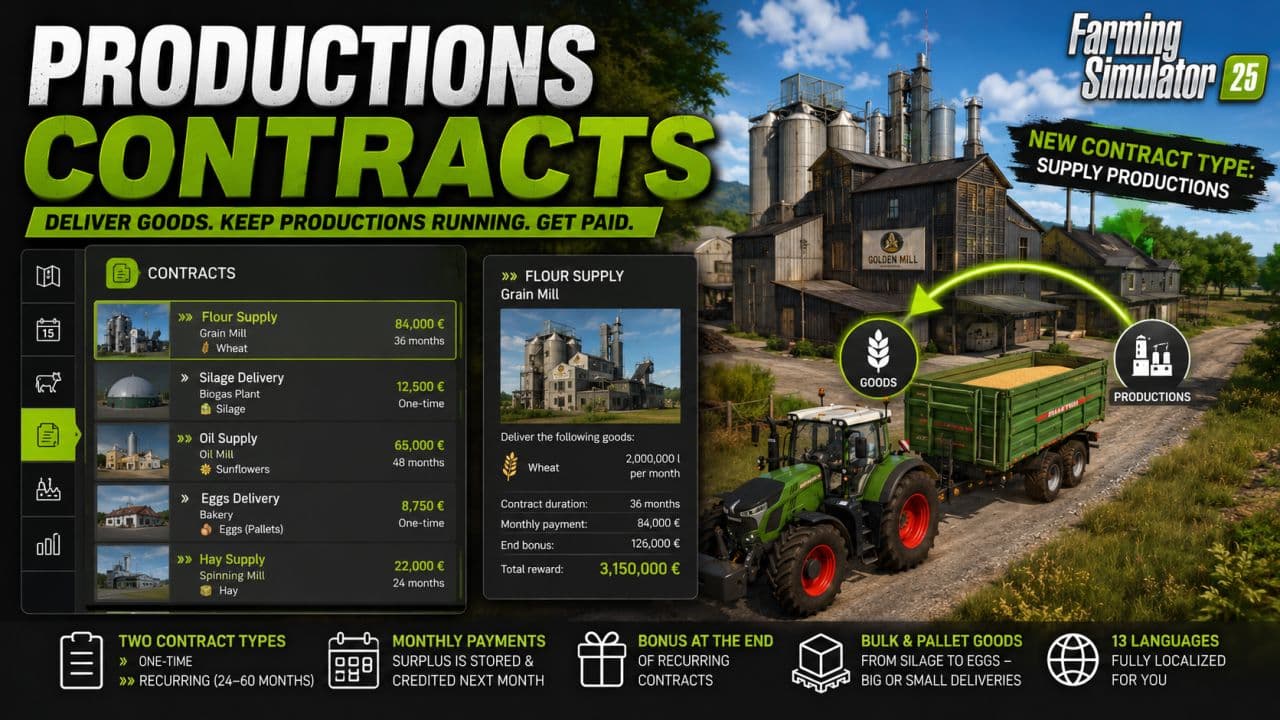 Productions contracts