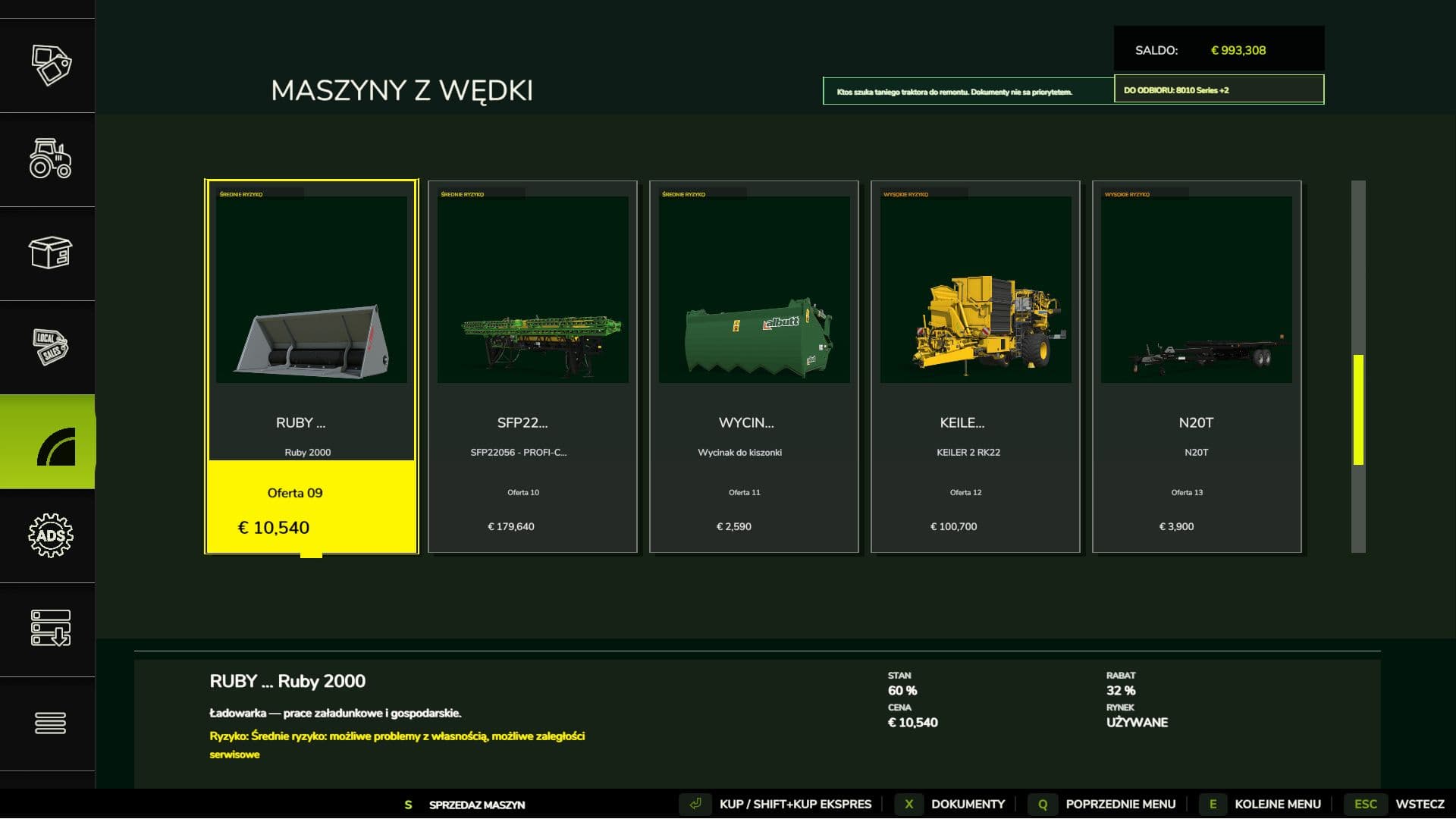 Used Machinery Market
