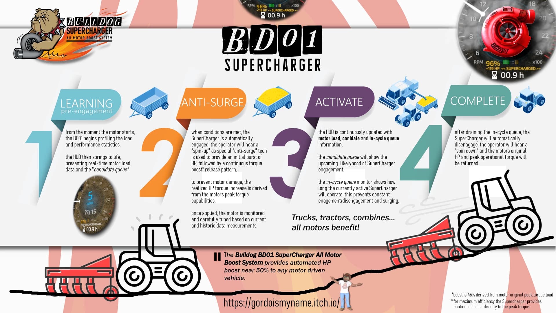 SUPERCHARGER