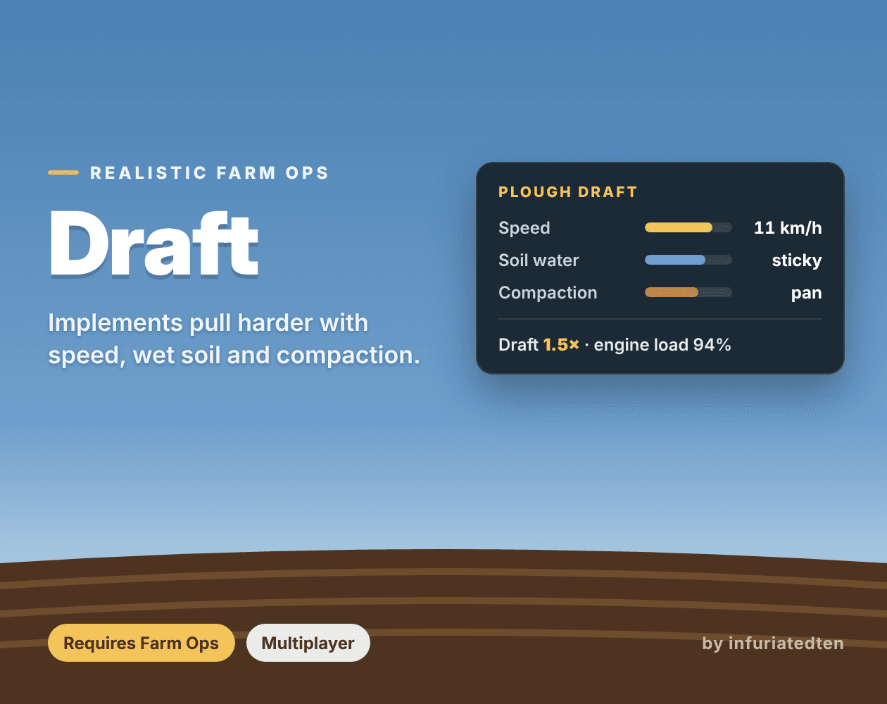 Real Farm Ops Draft