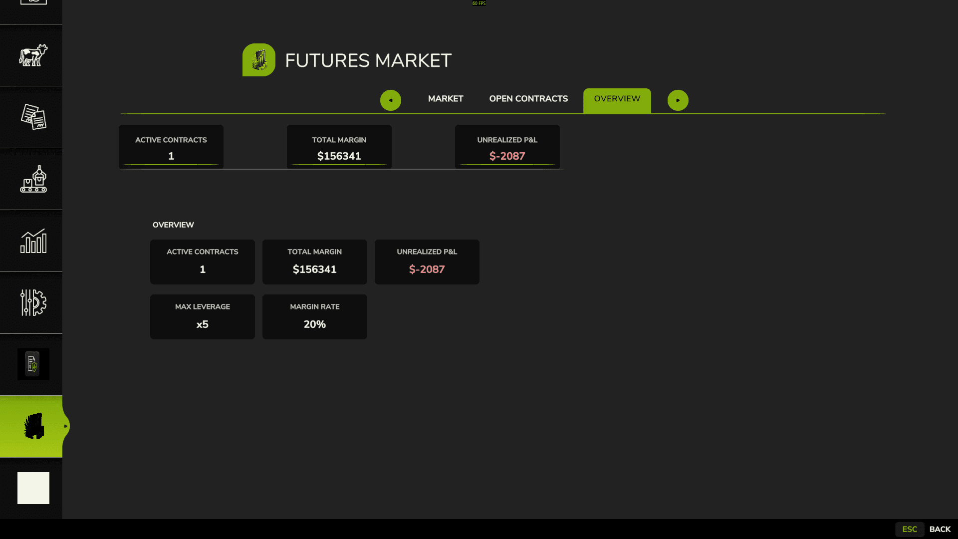 Futures Market
